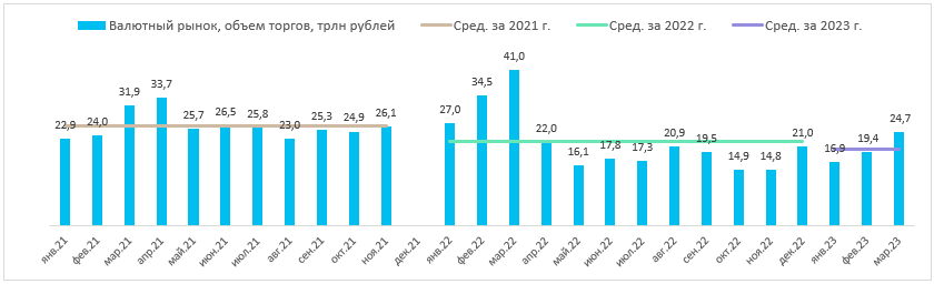 «Московской бирже» будет непросто показать рост чистой прибыли в 2023 г.