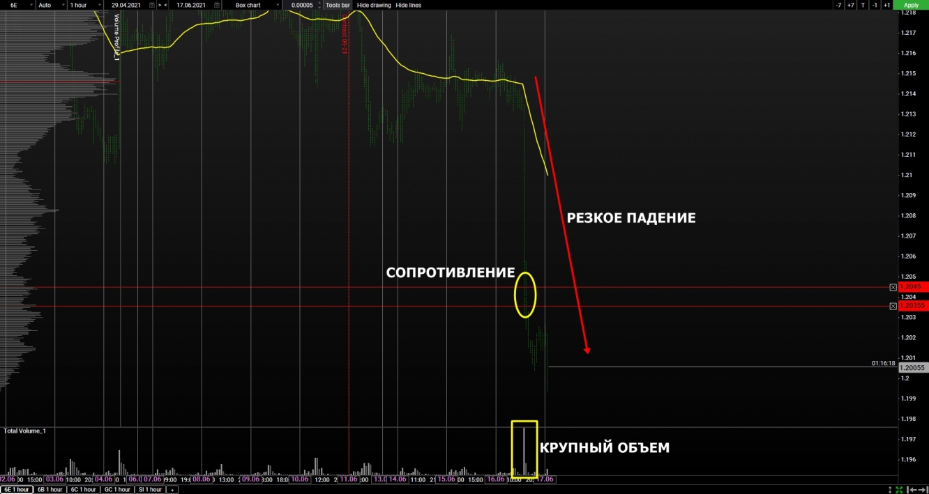 Steam резко падает скорость фото 112