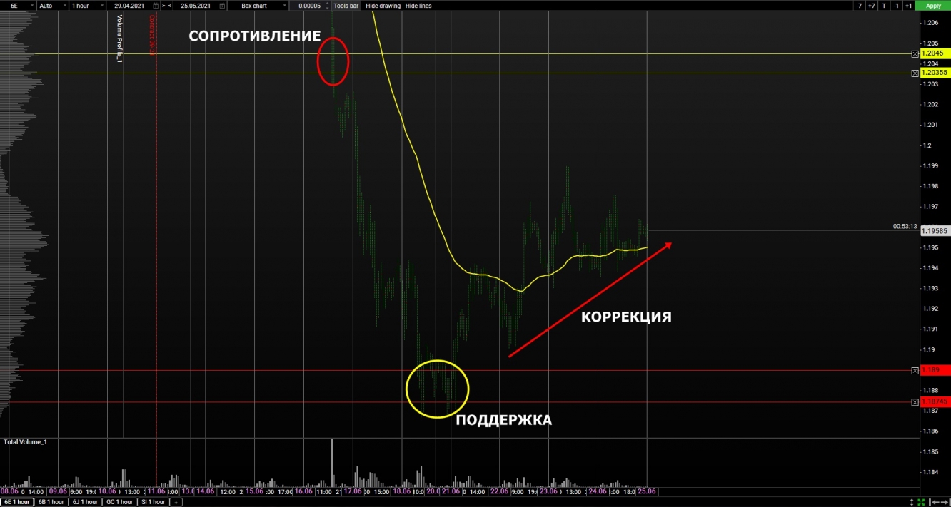 volume euro