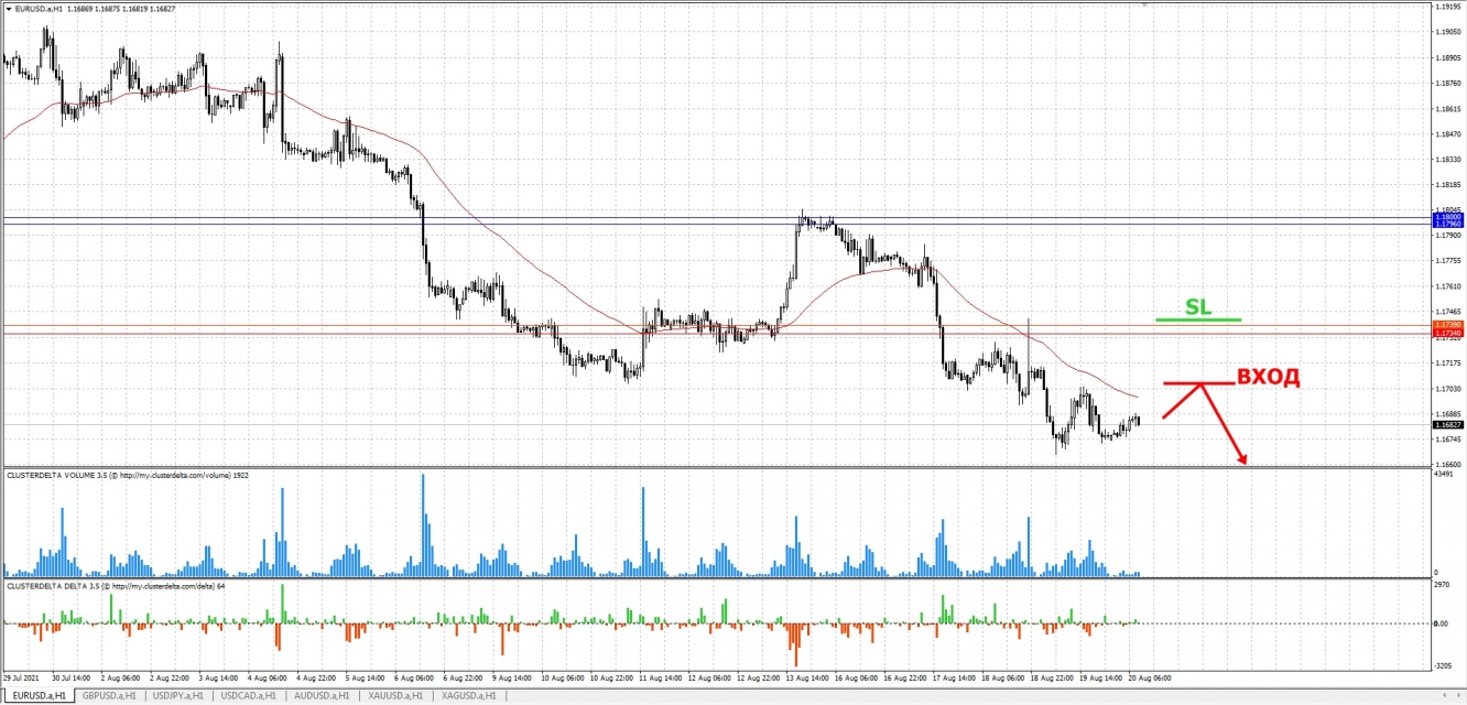 Котировки акций валют форекс. График розничного трейдера. 2008 Год пара EUR/USD.