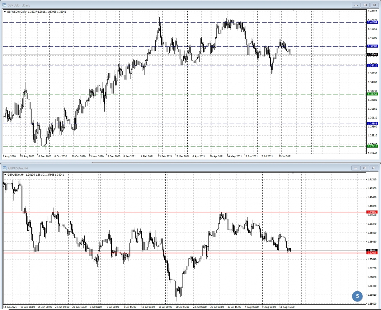 GBP/USD