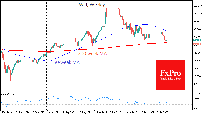 Нефть под давлением, но потенциал снижения ограничен