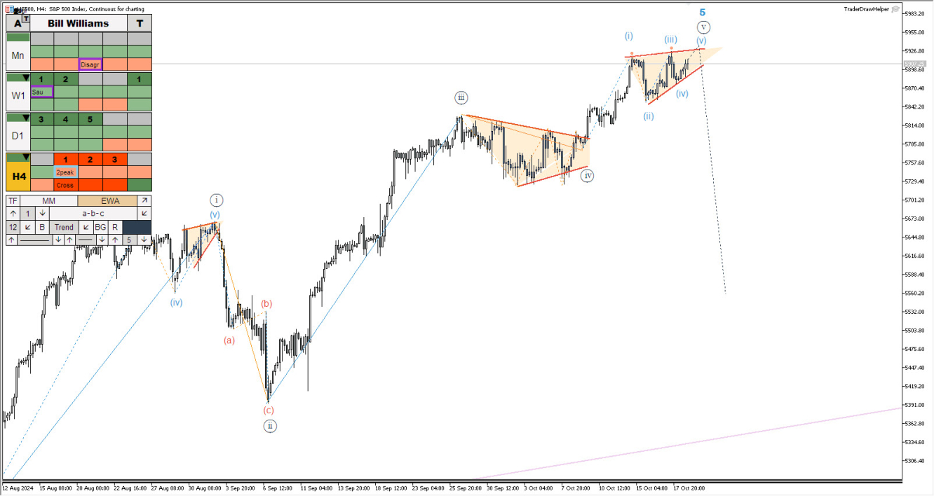 S&P