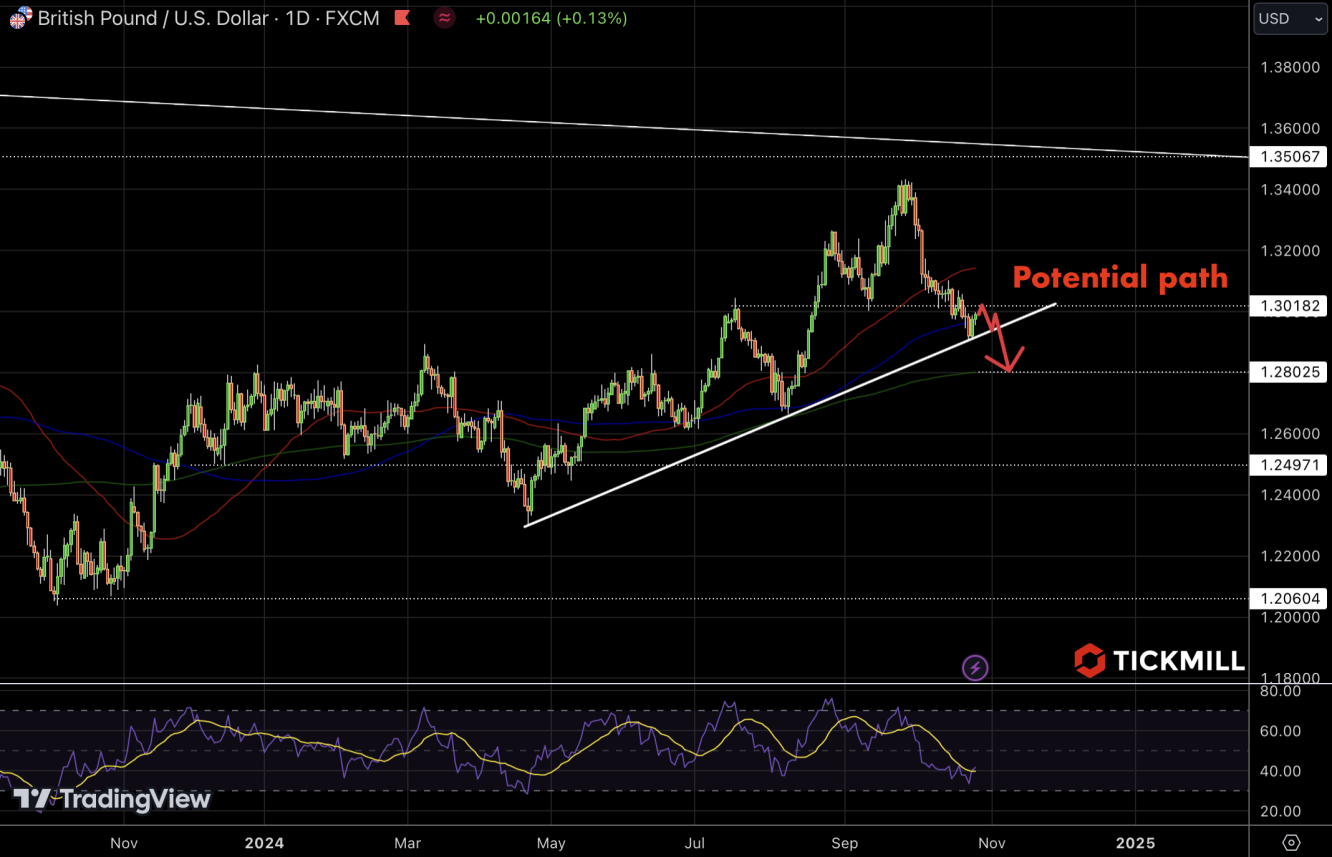 GBPUSD