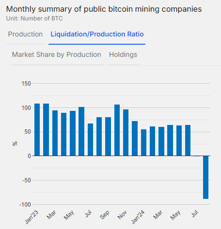 Источник изображения: theminermag.com