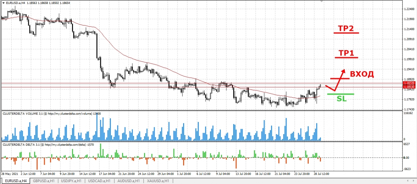 buy euro