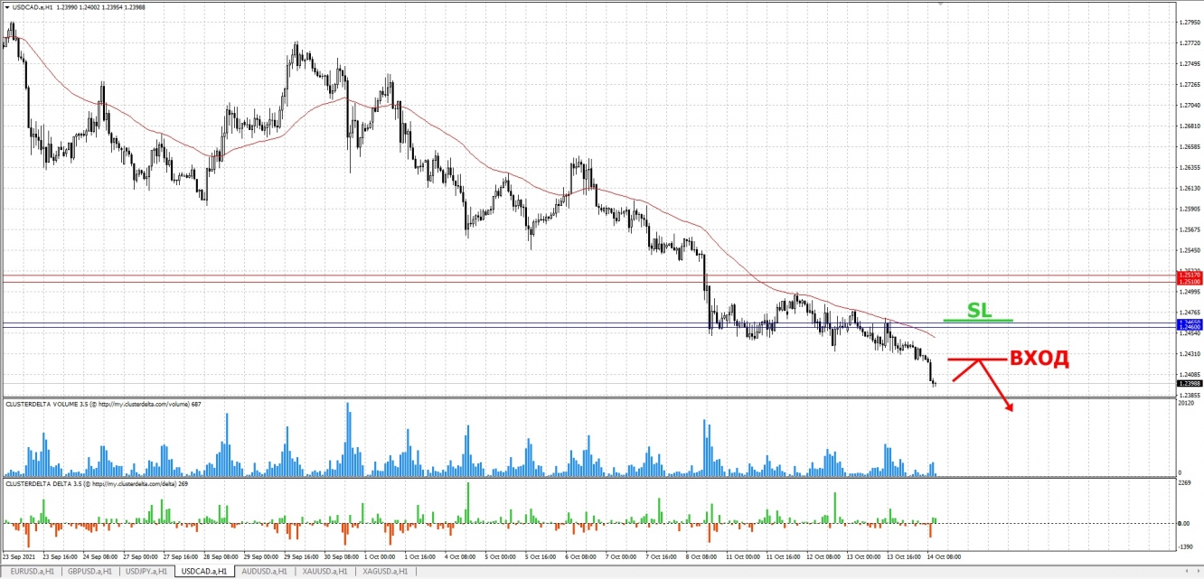 Теханализ по паре доллар. Сентимент евро доллар с 1990. Ic Markets.