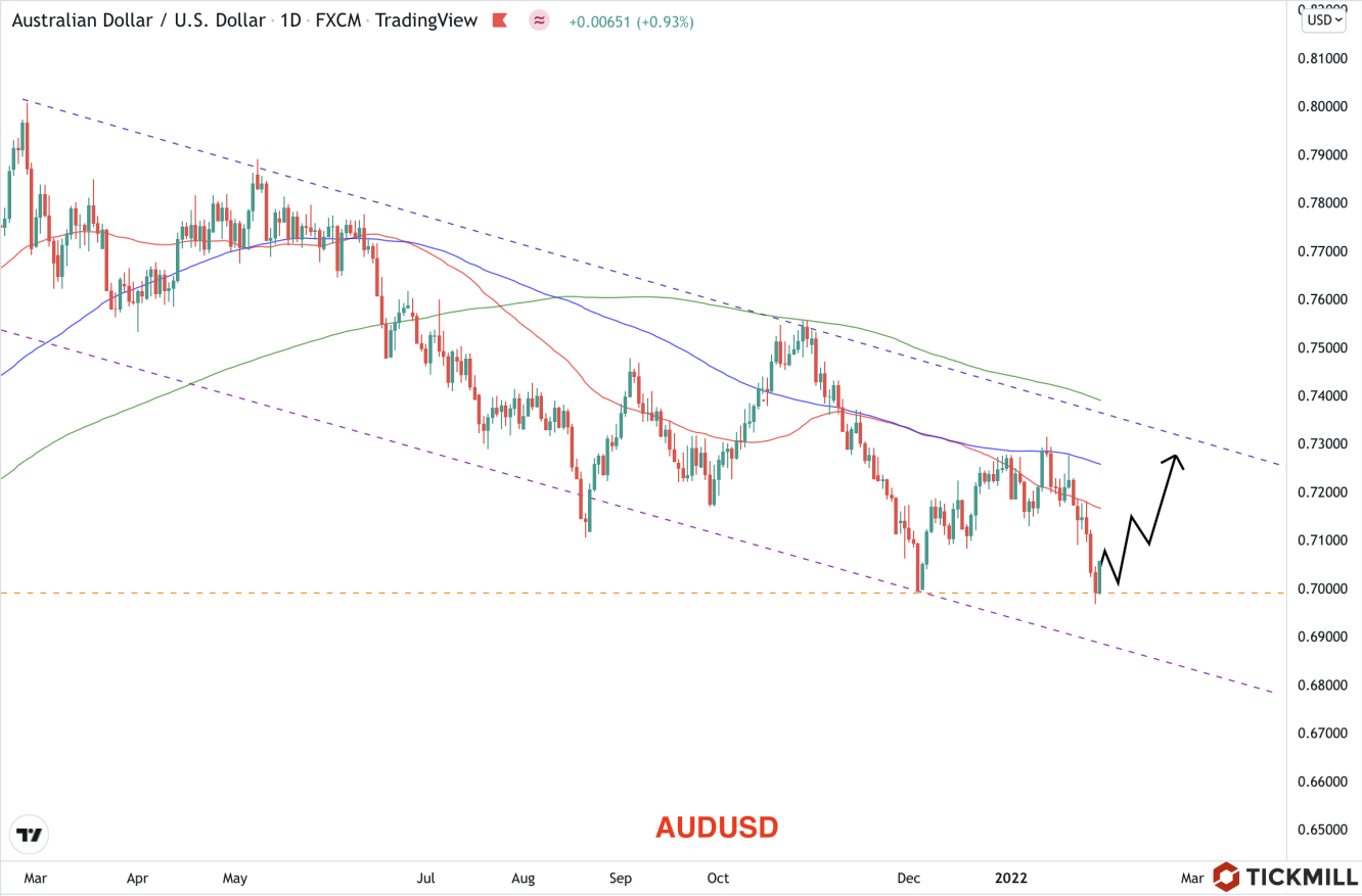 AUDUSD