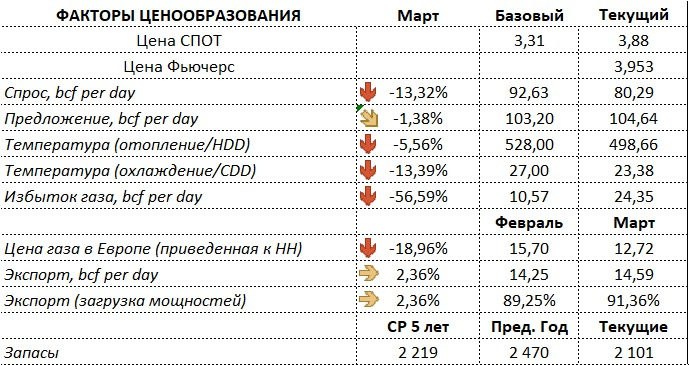 Факторы ценообразования