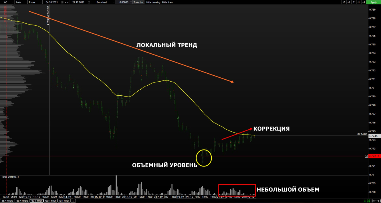 volume cad