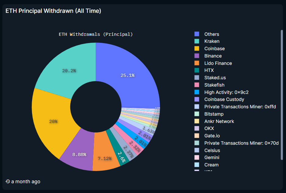 Еще одна угроза для Ethereum в 2024 году