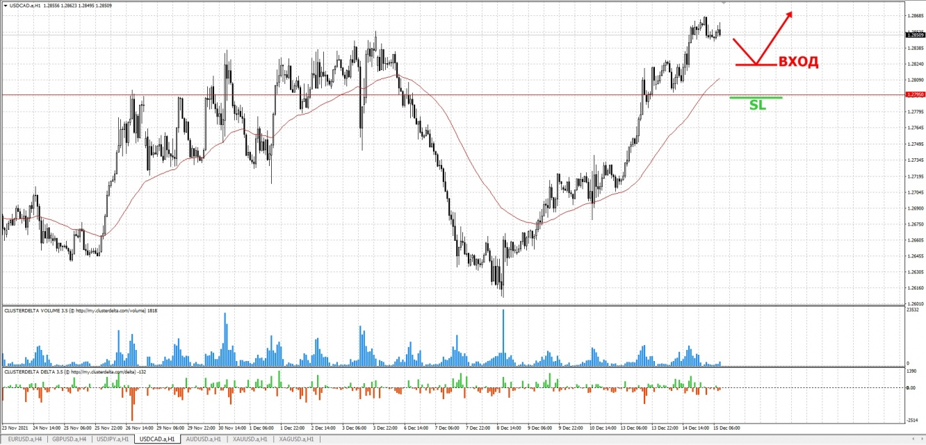 buy cad