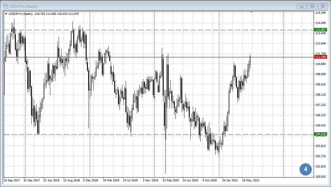 USD/JPY