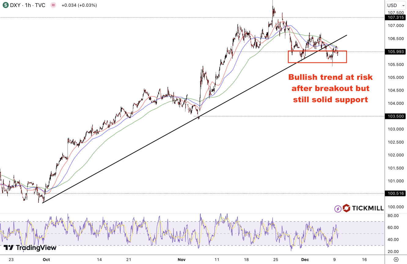 dxy