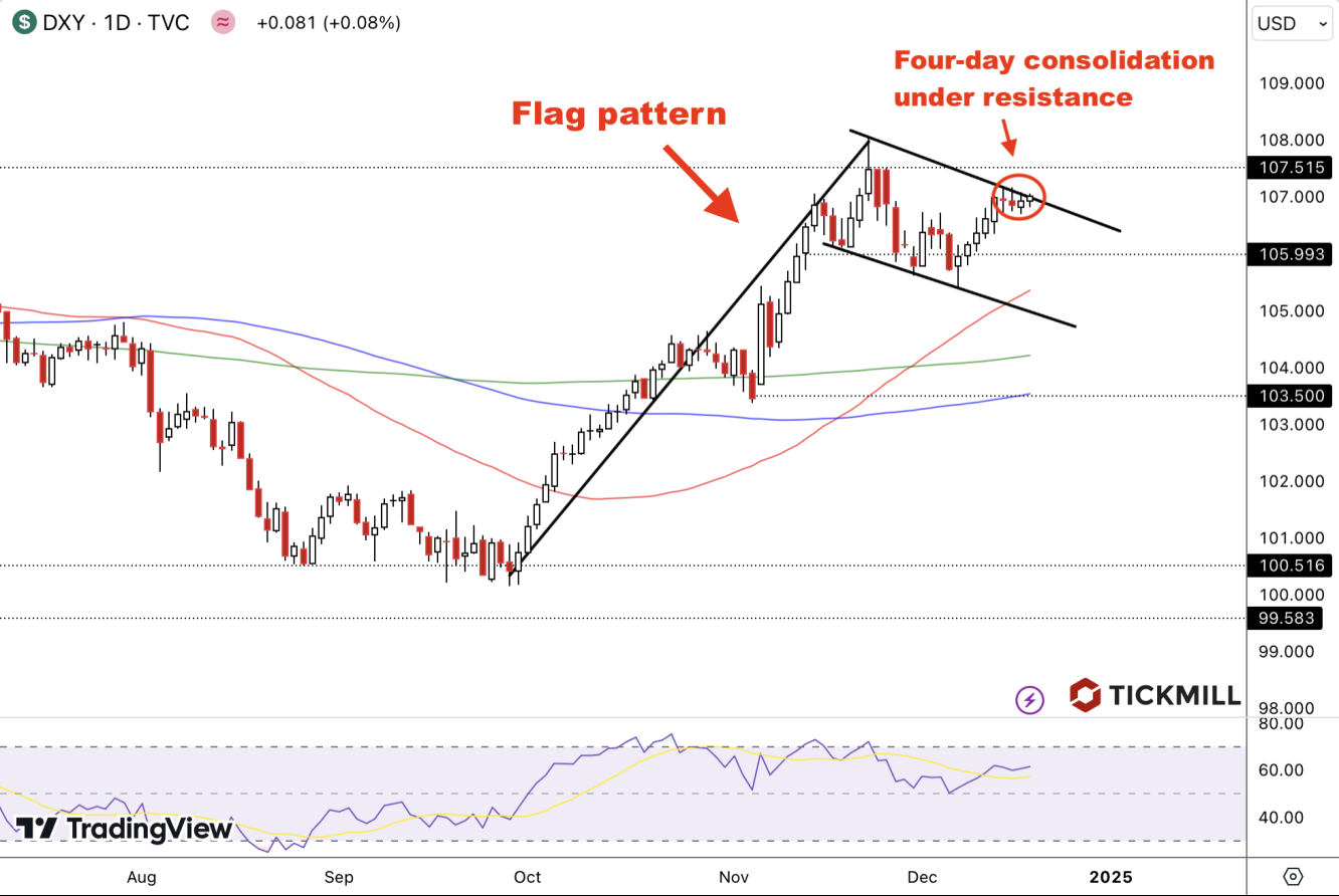 dxy