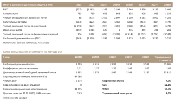 Sands China: из Вегаса в Макао