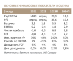 Sands China: из Вегаса в Макао