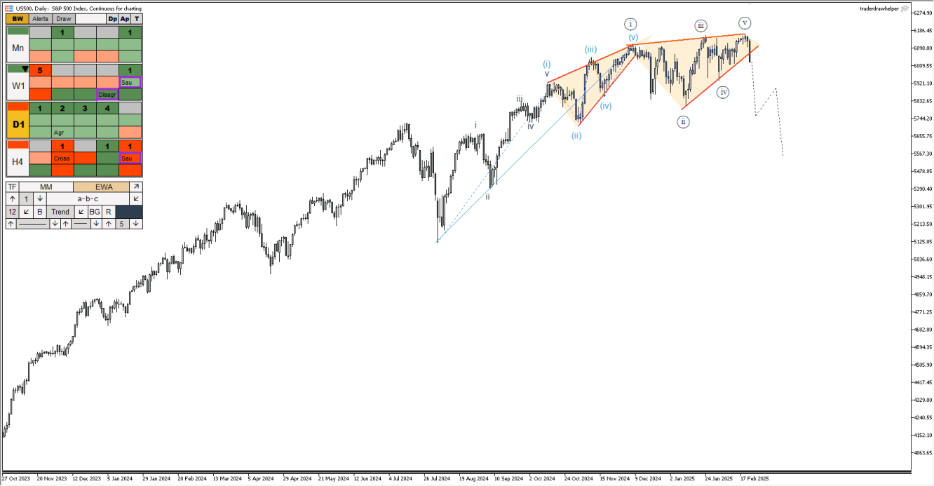 S&P