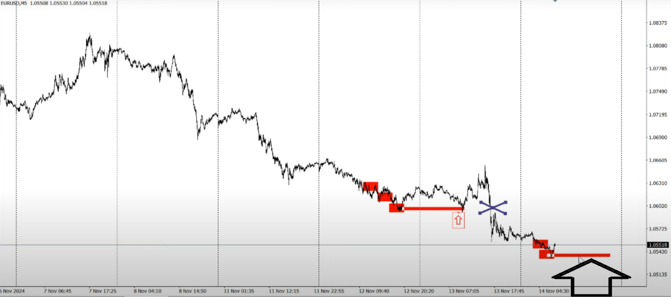 eur