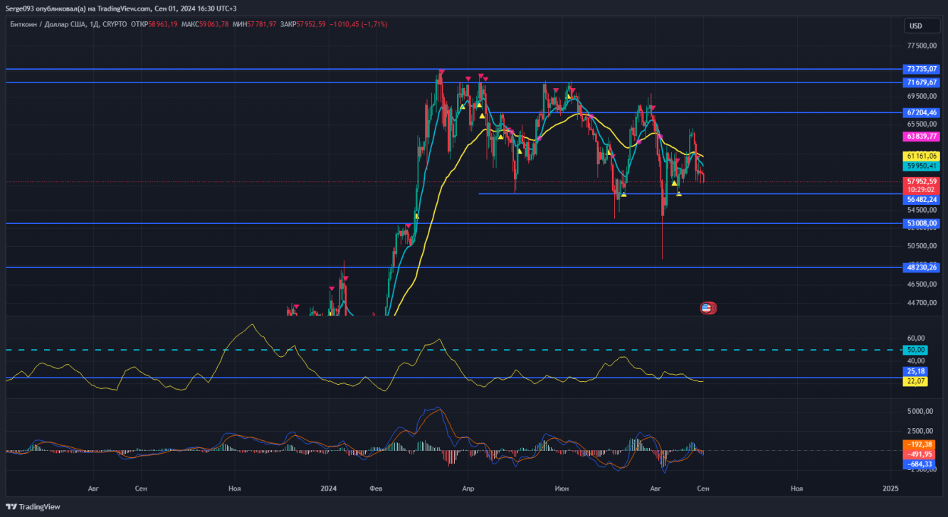 BTCUSD