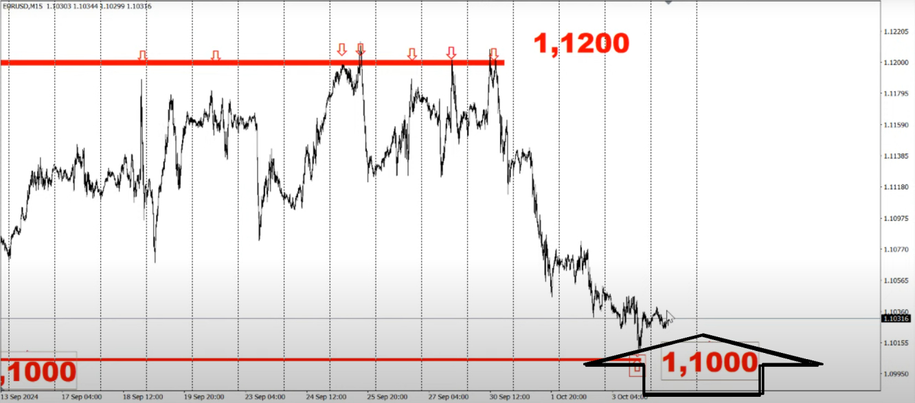 eur