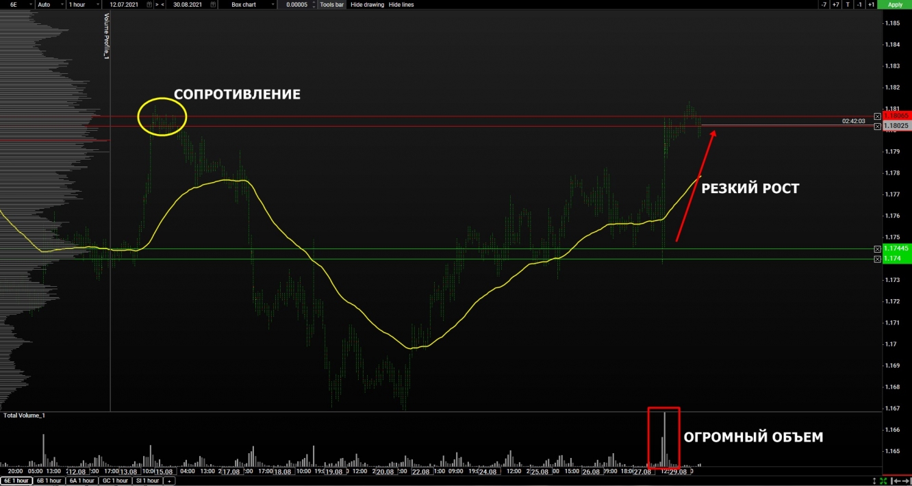 volume euro