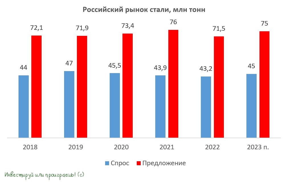 ​​Сталевары: фокус на низкую себестоимость и продукцию с высокой стоимостью