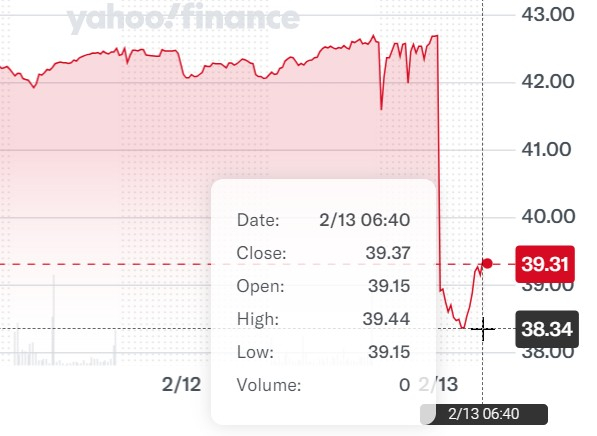 снижение котировок British American Tobacco (BAT)