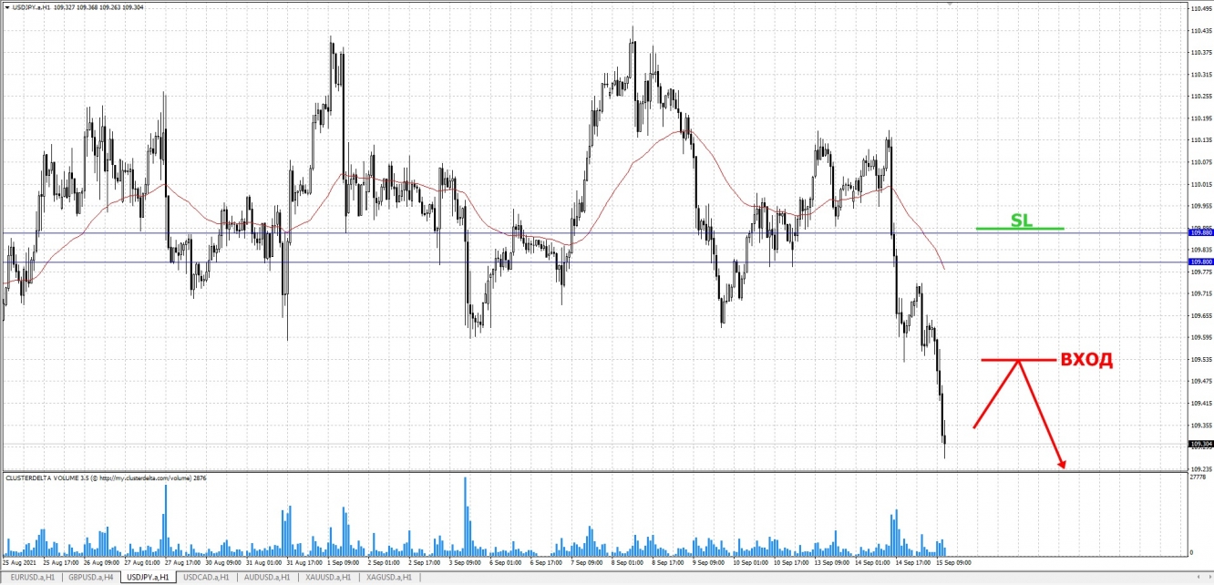 sell jpy