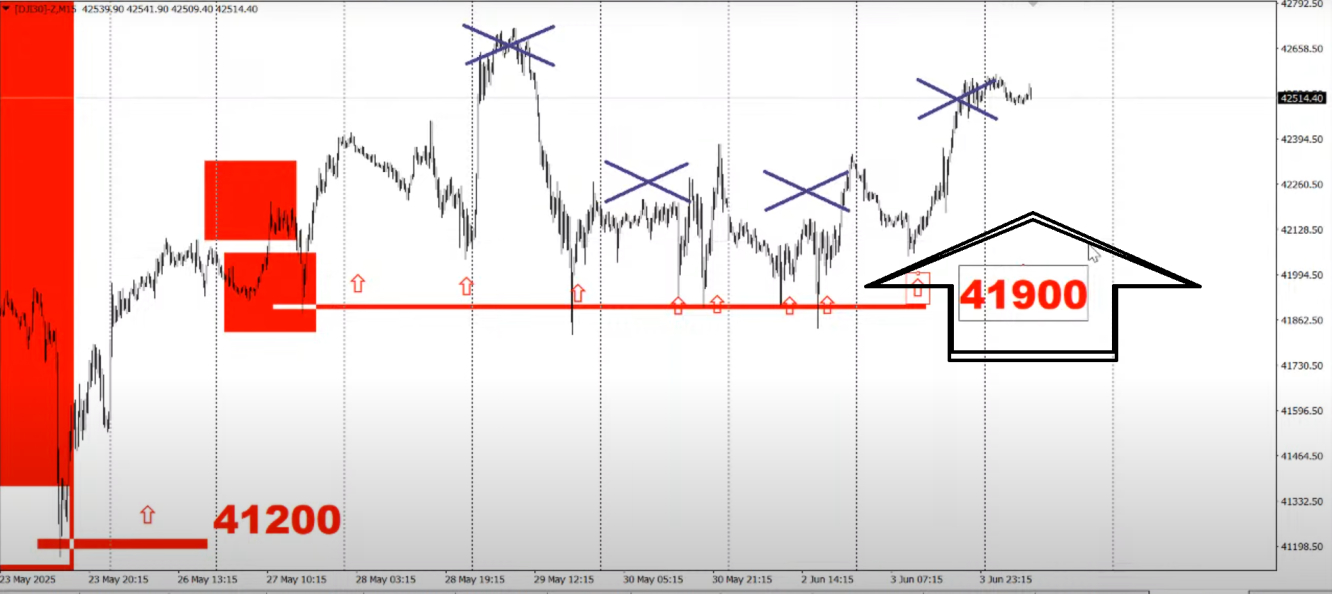 dow