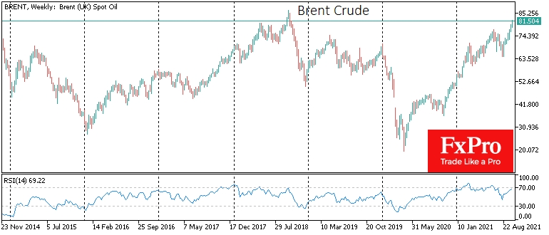 Brent превысила $80, достигнув максимумов за три года