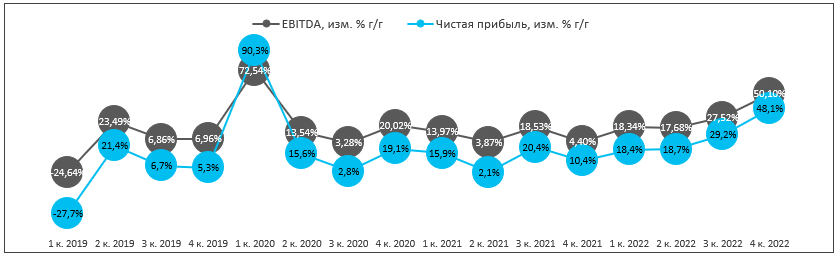 Силен в цифрах