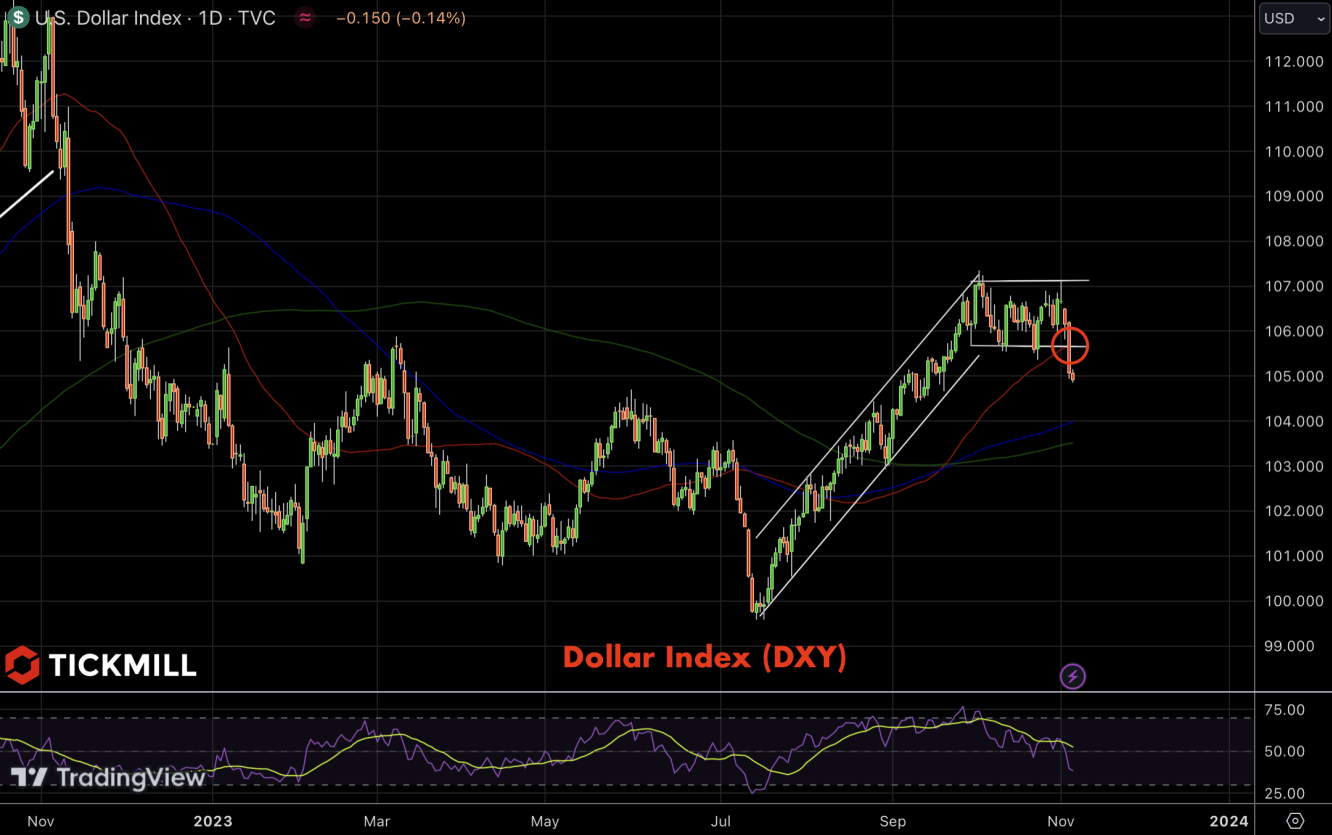     DXY  Empirix