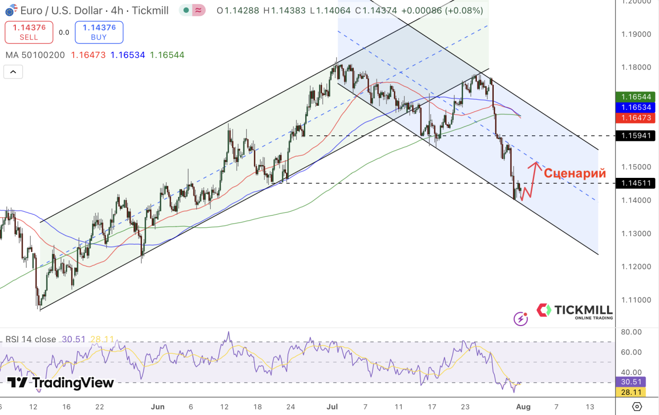 eurusd