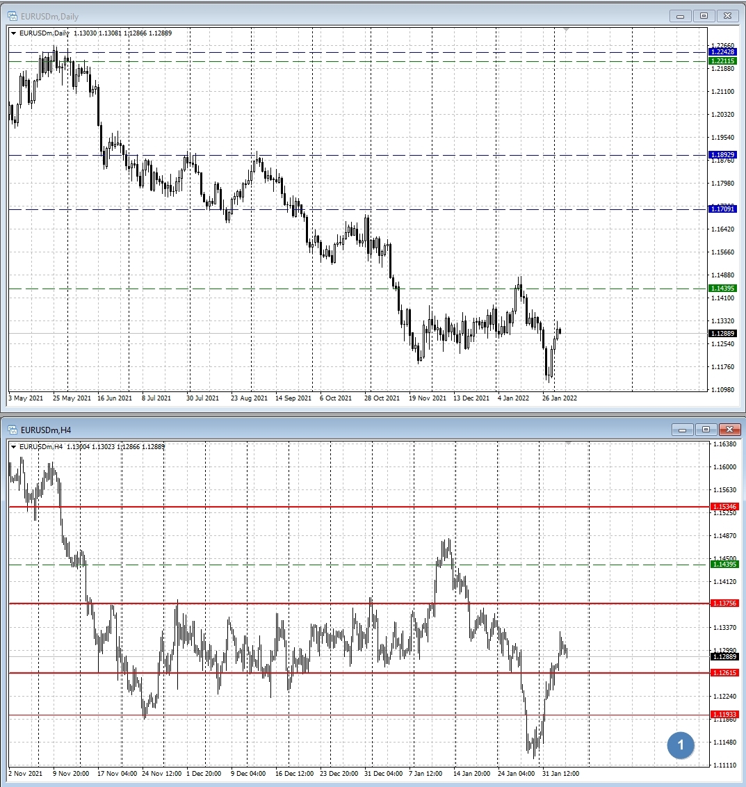 EUR/USD