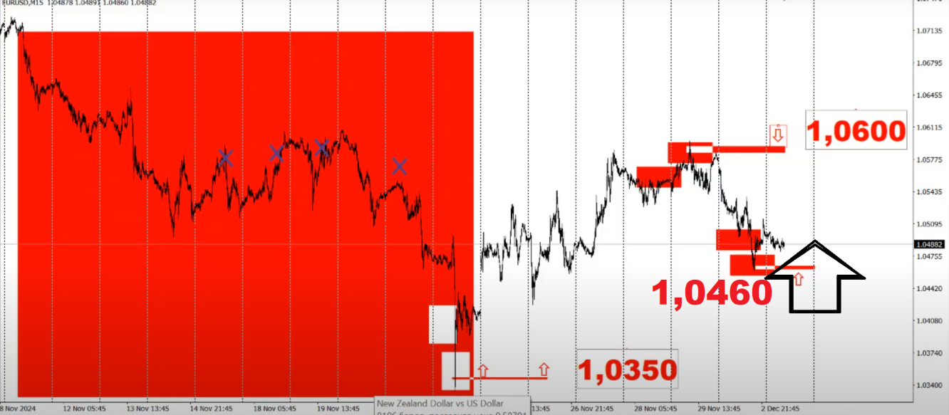 eur