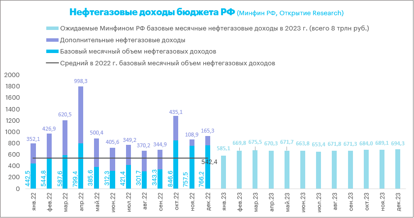 Бюджетное правило в модифицированном виде возвращается после годового перерыва