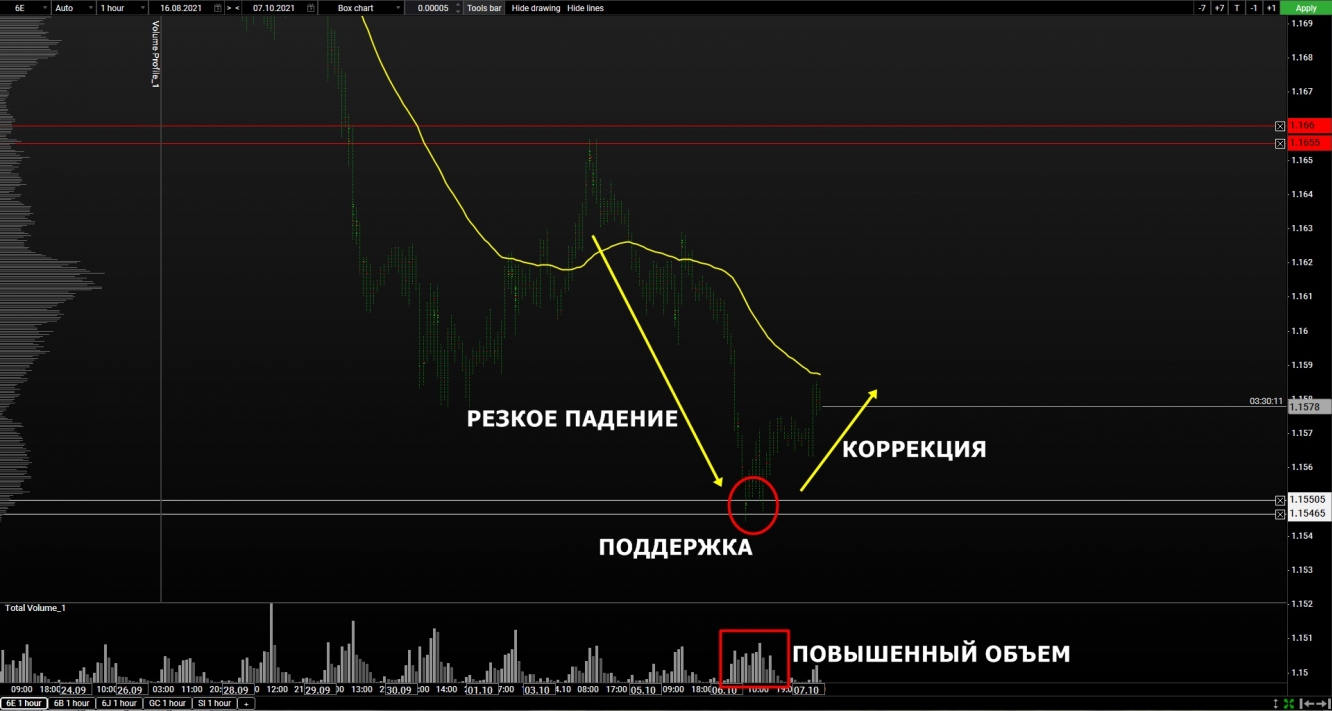 volume euro