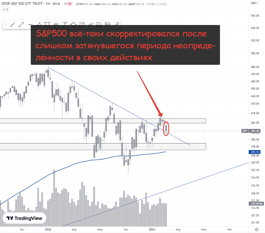 Пересменка — рынок в отпуск, инфляция на смену. Что происходит на самом деле?