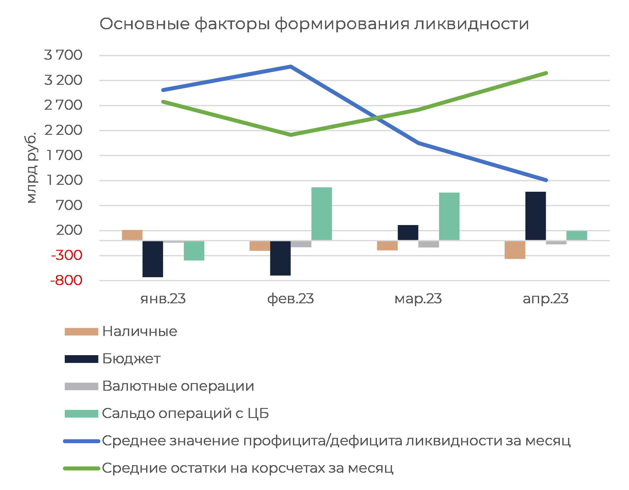 Денежный рынок: с рекордными остатками на корсчетах перед налогами