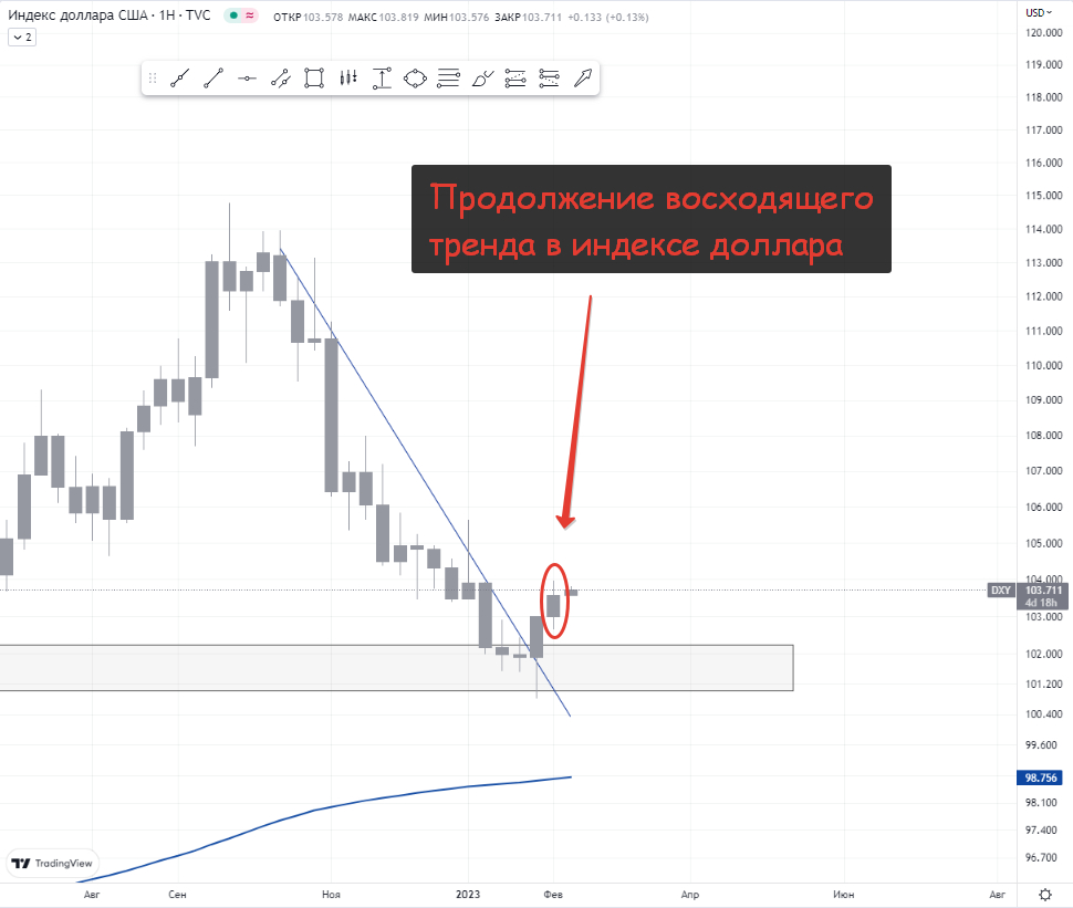 DXY