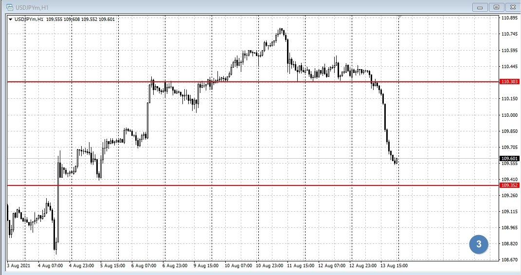 USD/JPY