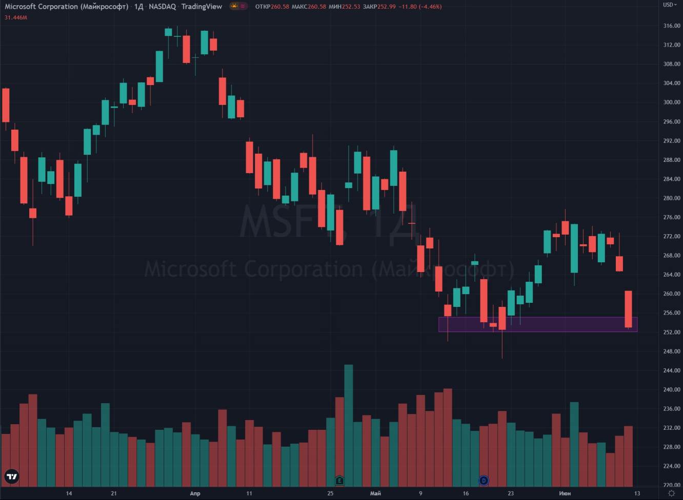 Microsoft (MSFT)