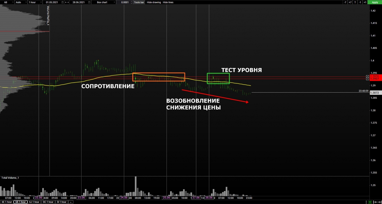 volume gbp