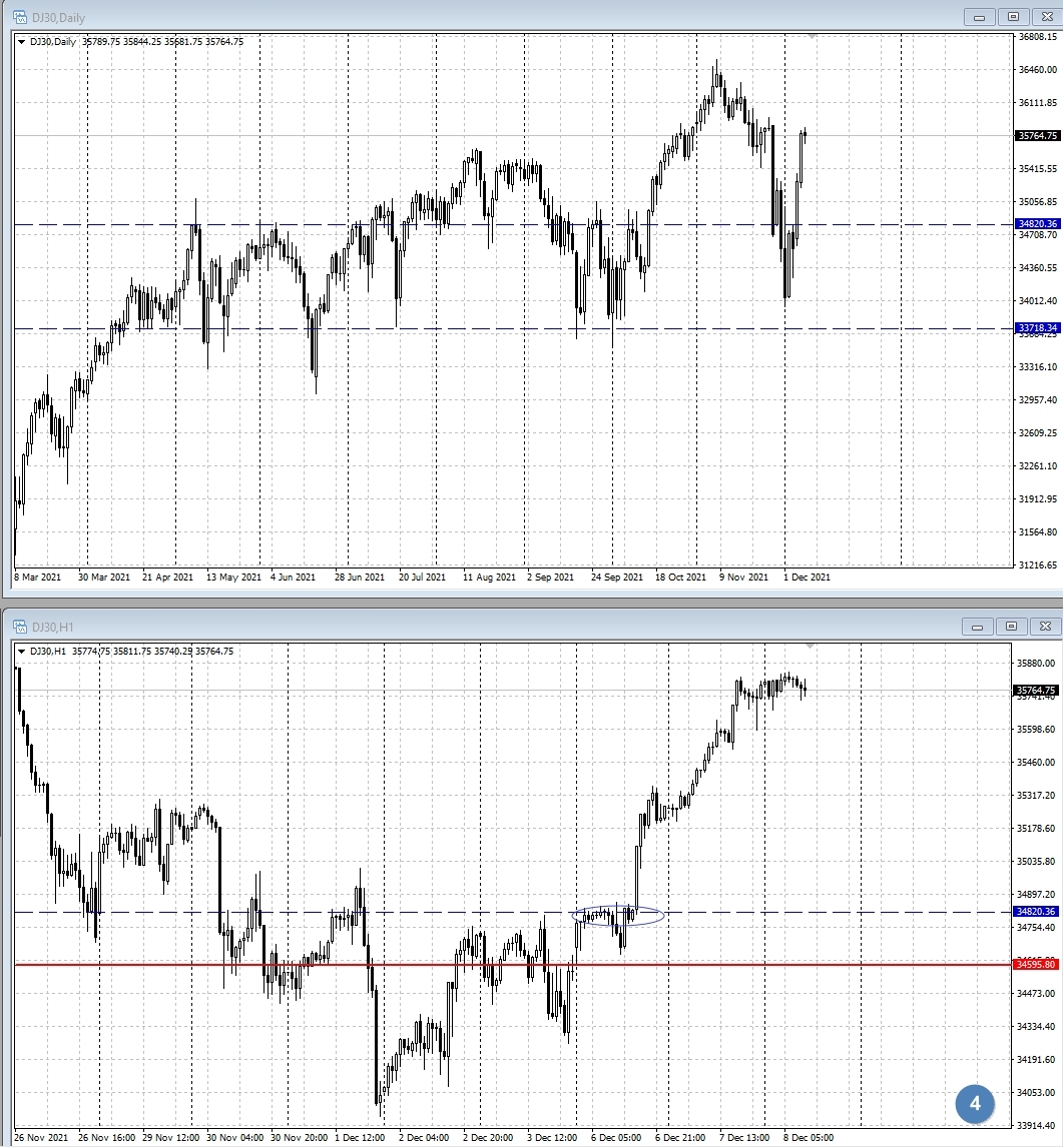 Dow Jones