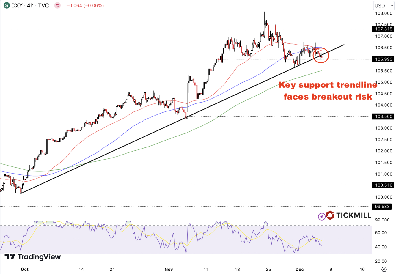 dxy