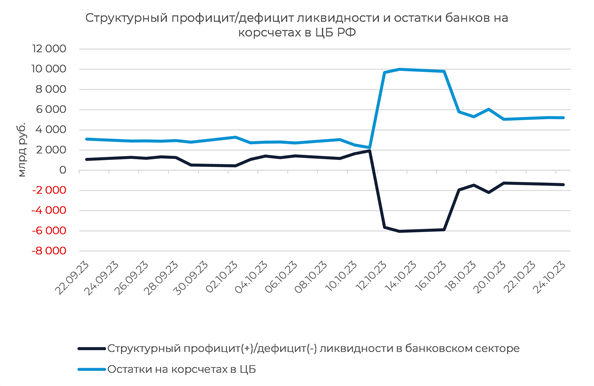 Денежный рынок и заседание ЦБ по ставке