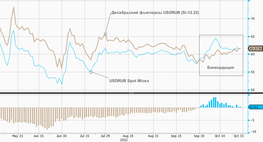 Евро может вновь подешеветь до 0,98 относительно доллара