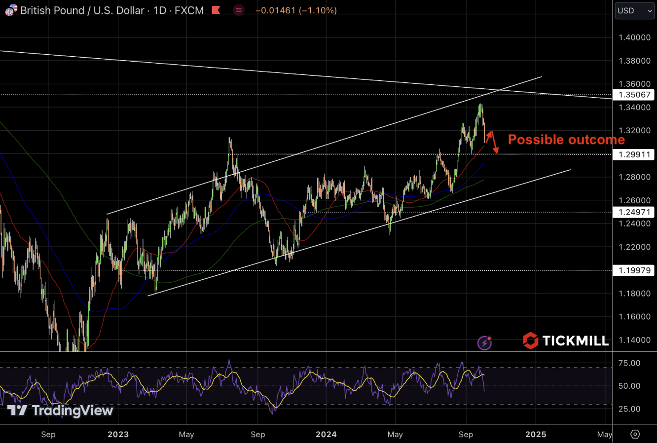 GBPUSD