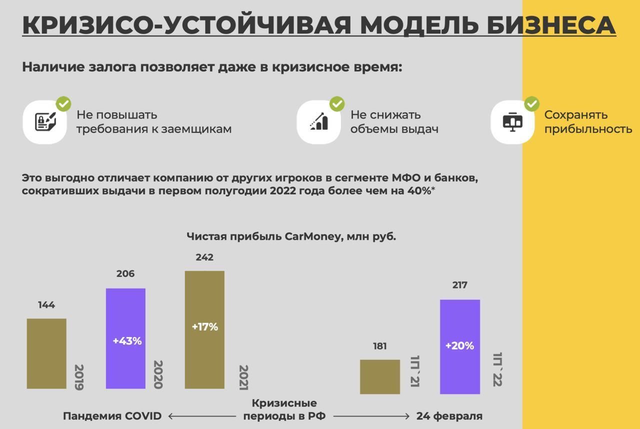 Прибыль 2020-2022 года